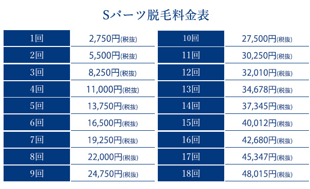 ストラッシュの部位脱毛料金_Sパーツ