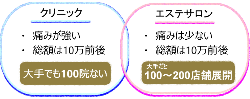 VIOラインをエステサロンで脱毛するメリットとデメリット